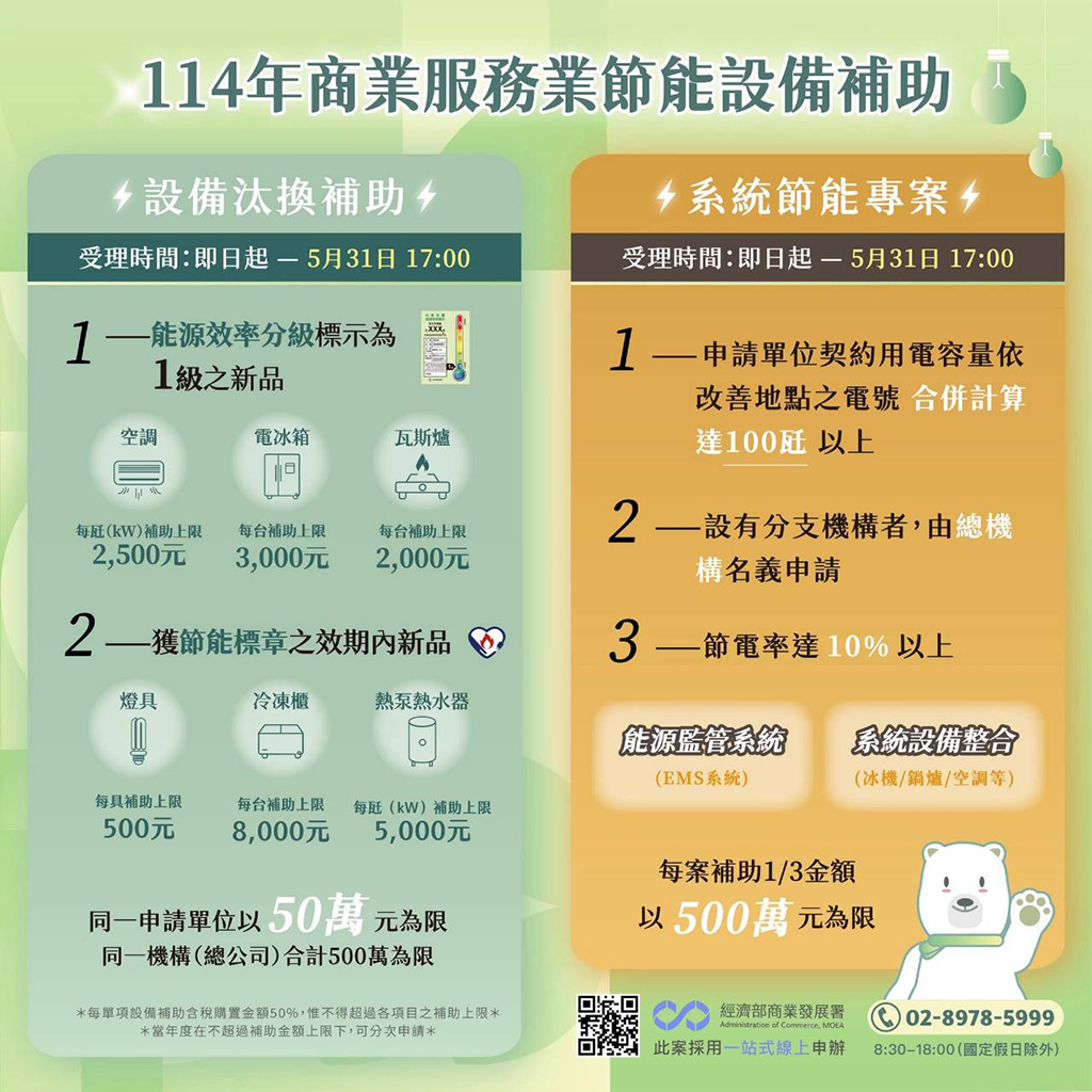 經濟部節能設備補助開始受理　南市觀旅局籲旅宿業踴躍申請