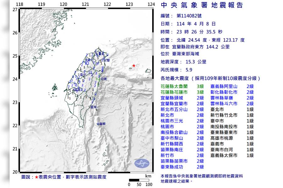 深夜地牛翻身！ 芮氏規模5.9 幾乎全台有感