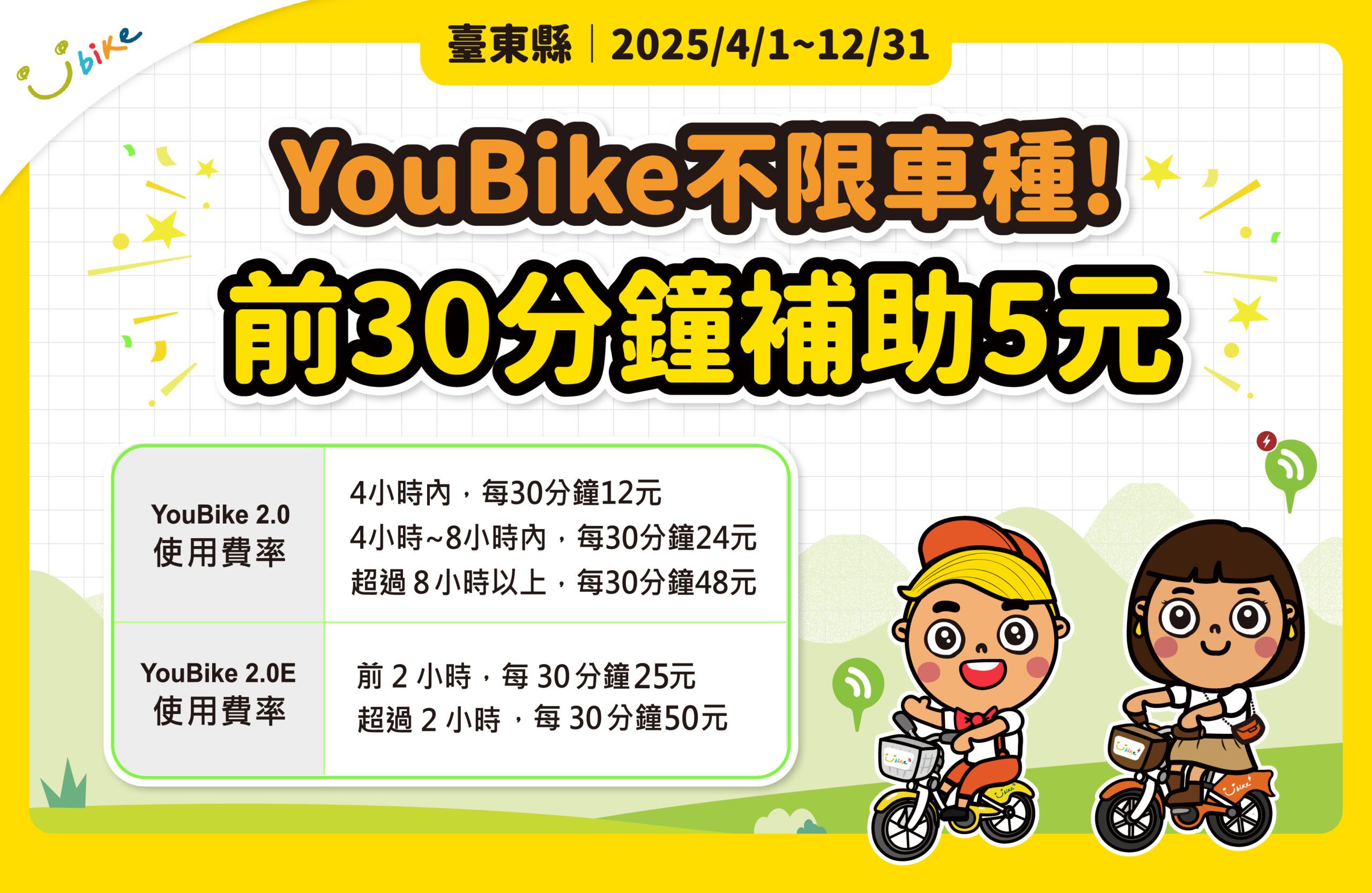 前30分鐘享5元補助   臺東YouBike補助延長至年底