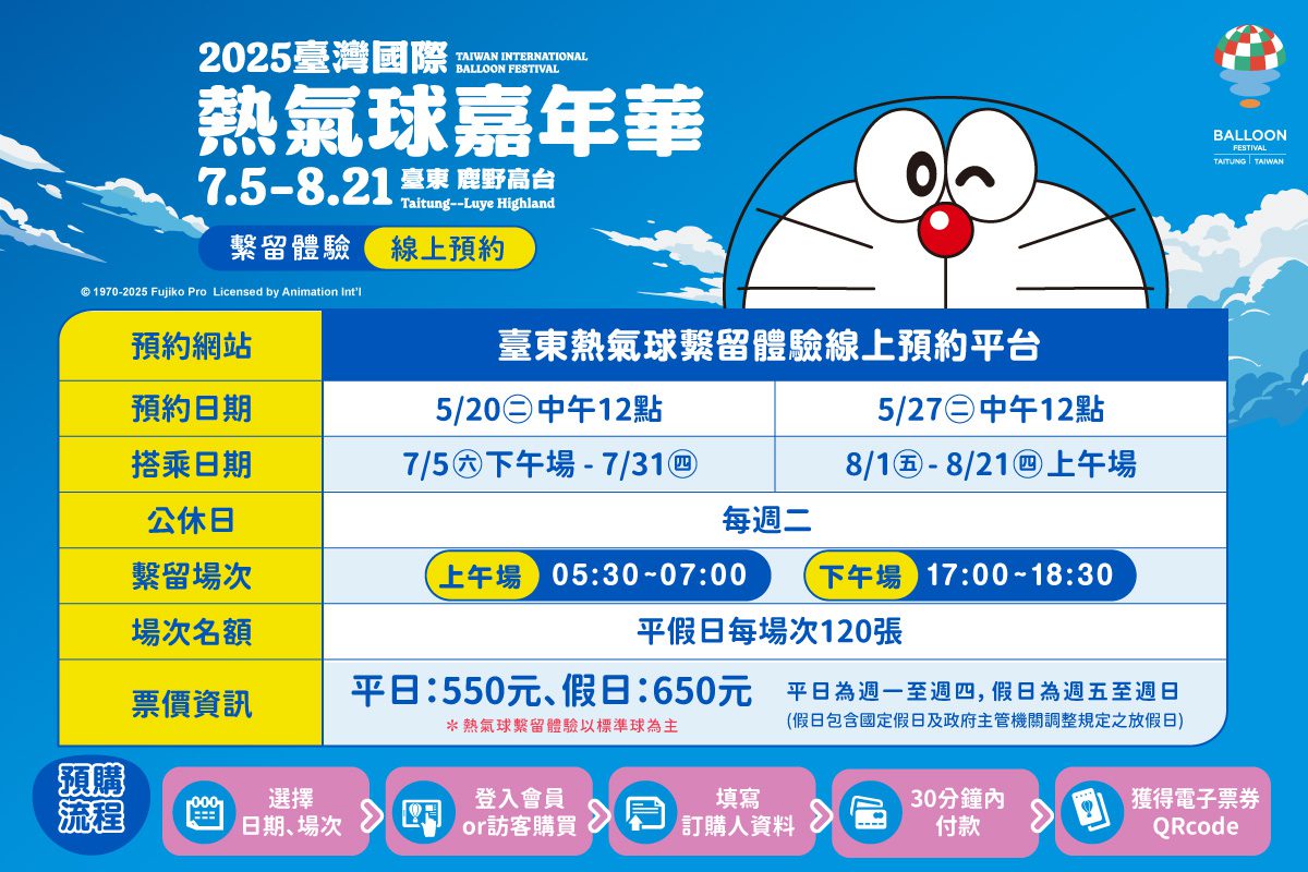 搶票動作快！  熱氣球嘉年華繫留體驗預購    5月20、27日二階段線上開賣