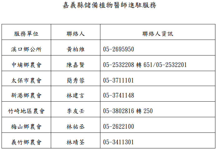 儲備植物醫師駐點7鄉鎮　為嘉義縣農友服務