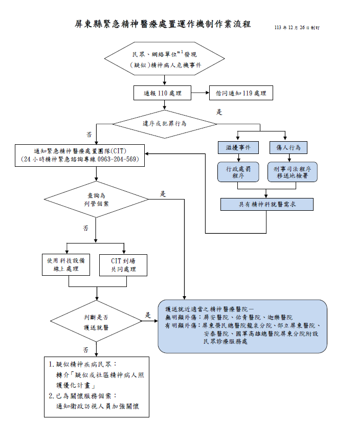屏東縣心理衛生專業團隊　建立精神醫療緊急處置機制 24小時供諮詢