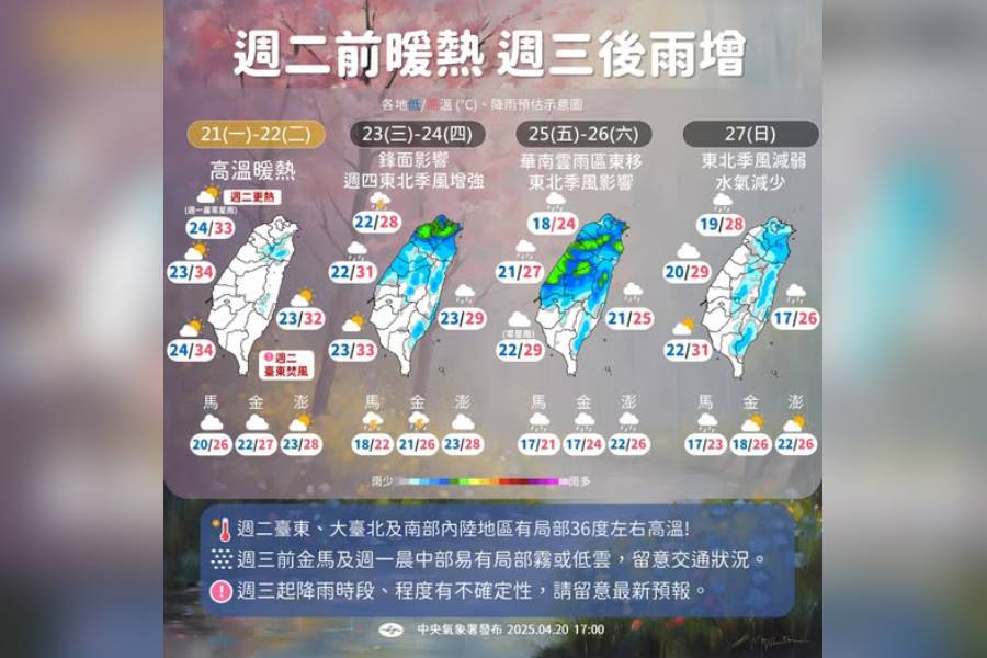 一圖看一周天氣！ 周二飆36高溫 周三起鋒面通過+東北季風轉濕涼