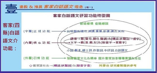 客家(四縣)白話語文(文法)研究　685 第一課 客語(聲,韻,調)