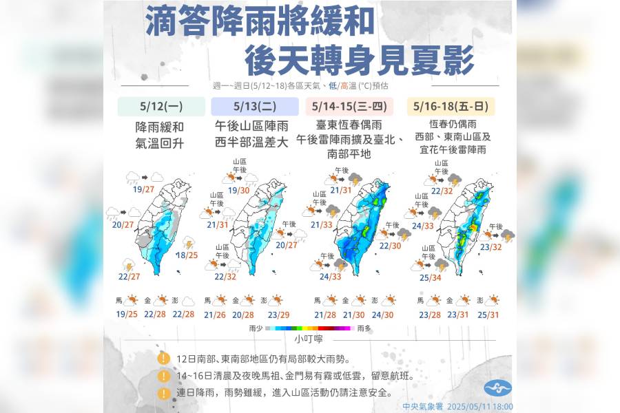 一圖看一周天氣　鋒面遠離「夏天露臉」高溫飆30度以上