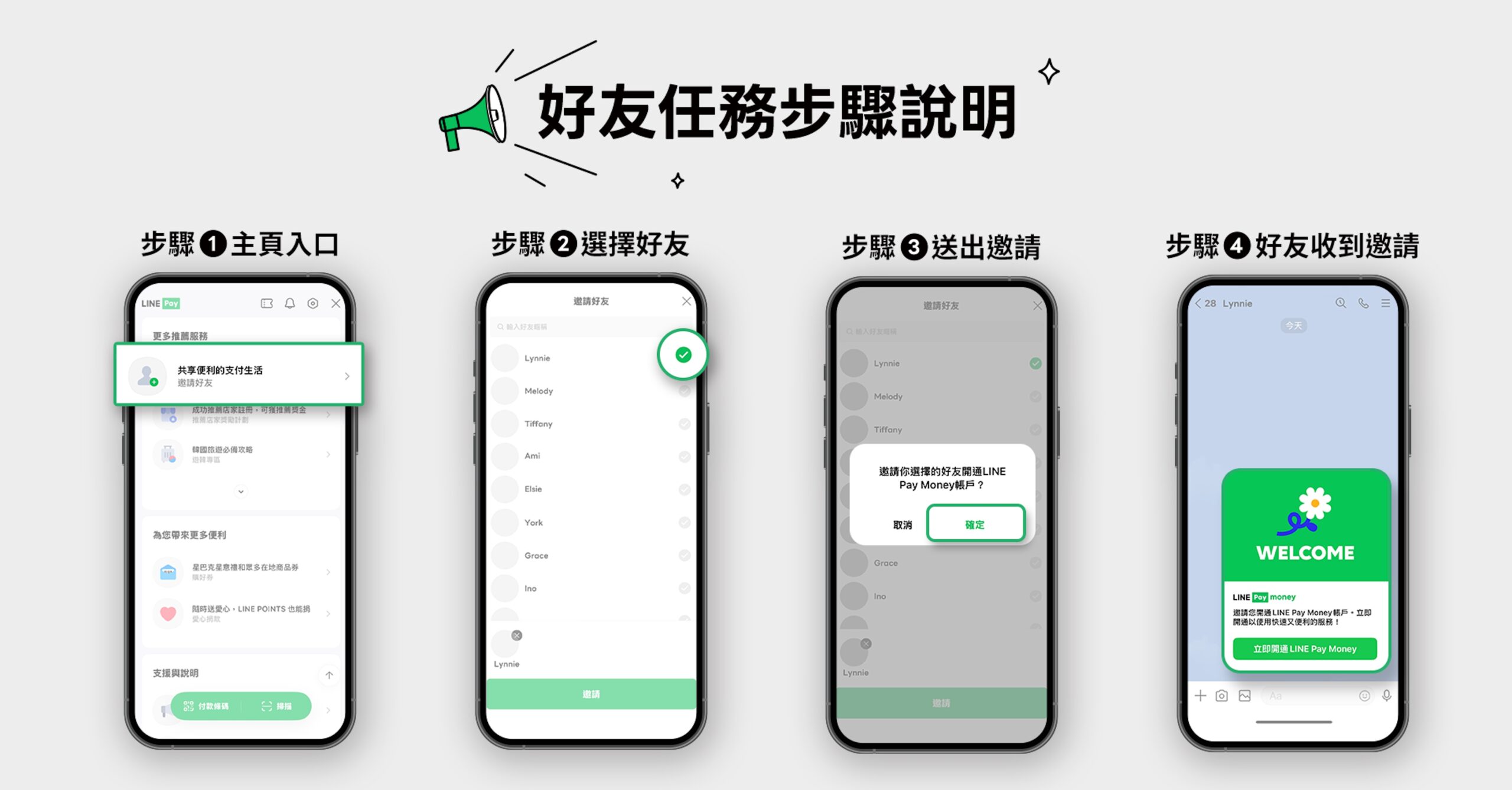70小時創紀錄！LINE Pay Money開通會員突破百萬